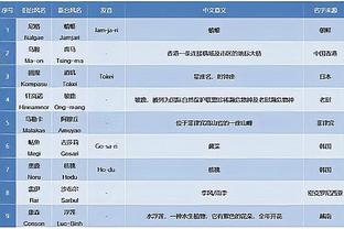 赛季至今篮下命中率排名：杜兰特最高 范弗里特倒数第一伊森倒五