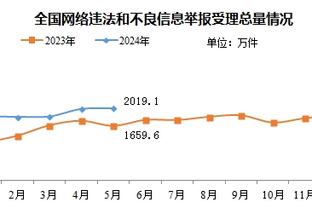 Woj：追梦不太可能在明年1月初之前解禁 禁赛场数大约是11-13场